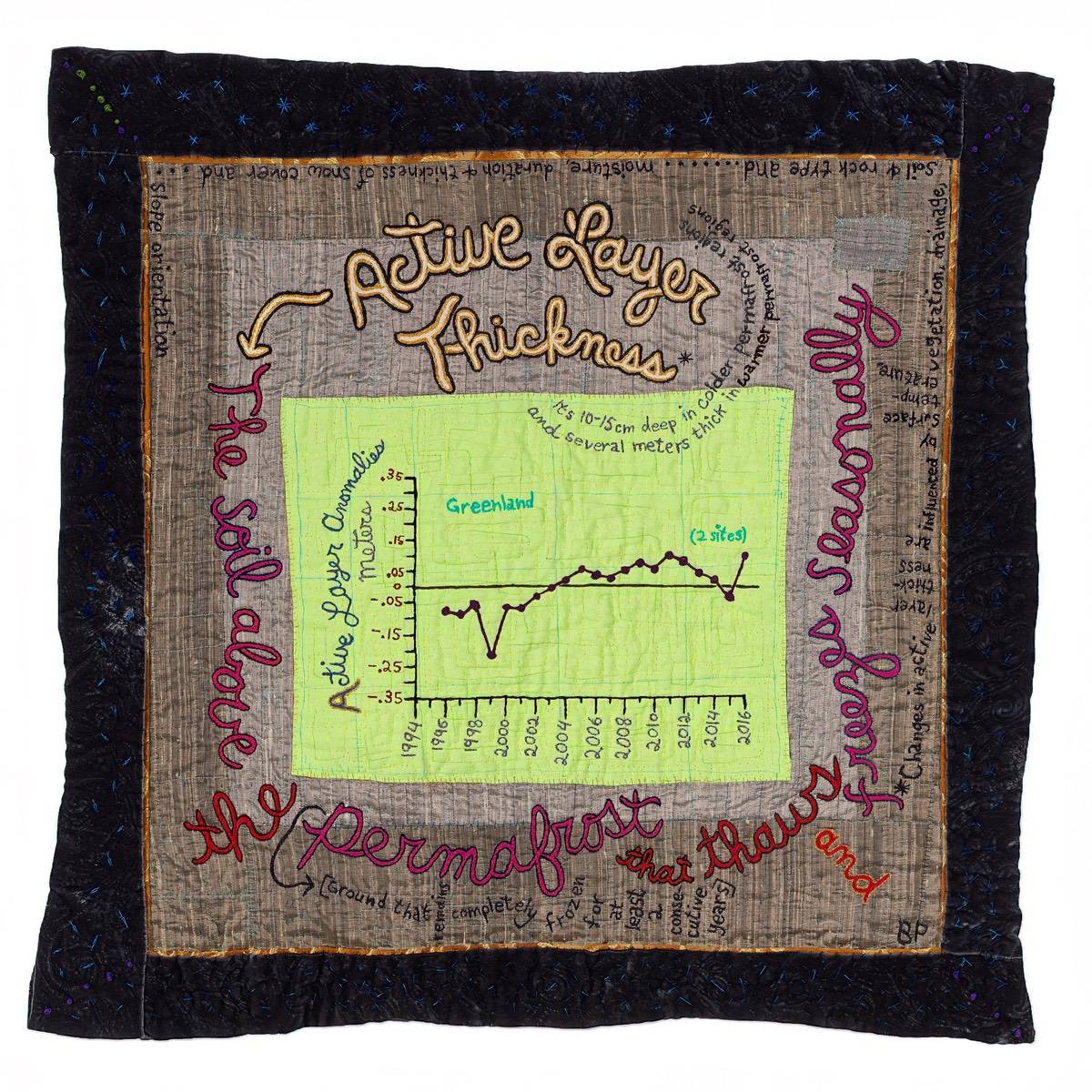 A patchwork art quilt with stitched handwriting across it